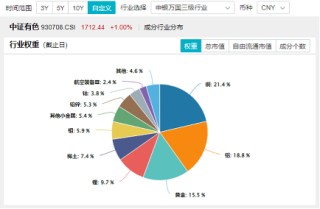 一则消息突然引爆，近150亿主力资金狂涌！有色龙头ETF（159876）逆市飙涨3.89%，中国稀土等6股涨停