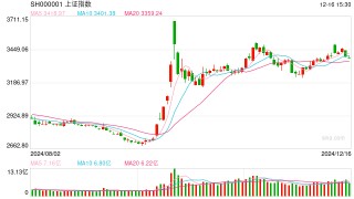 12月17日操盘必读：影响股市利好或利空消息