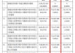 反对票7.1亿票！广州农商行合并村镇银行有分歧