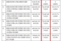 反对票7.1亿票！广州农商行合并村镇银行有分歧