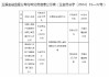 国寿财险玉溪市中心支公司被罚10万元：因利用保险代理人虚构保险中介业务套取费用