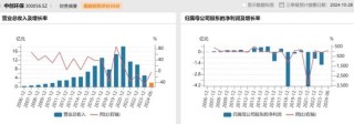 科大讯飞联合创始人“入主”，中创环保何时扭亏？