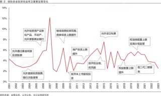 年内险资参与设立多只百亿元规模股权投资基金 业内期待监管对险资股权投资进一步“松绑”