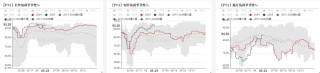 PTAMEG：近端偏强，关注聚酯减产情况