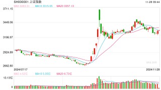 11月28日操盘必读：影响股市利好或利空消息