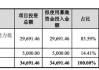 估值猛涨！又跌！背后玄机重重！胜科纳米实控人负债上亿引关注……