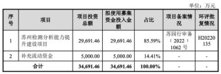 估值猛涨！又跌！背后玄机重重！胜科纳米实控人负债上亿引关注……