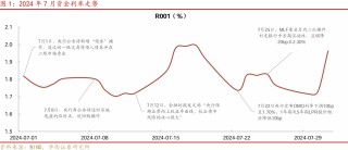 华西证券：降准降息可期，宽松落地或是短期止盈时点