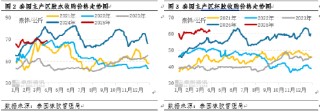 【季度专题】一季度天然橡胶价格冲高回落 二季度或重心下移