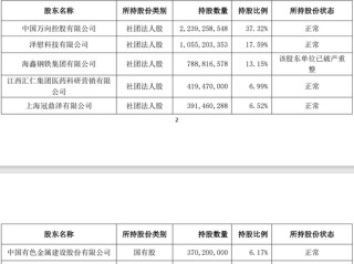 这家险企业绩变脸：三季度净利润转亏 国资股东挂牌拟“清仓”股权