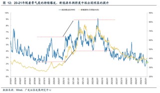 广发策略：DeepSeek的A股叙事