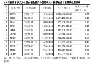 睿远披露！加仓这些股票