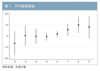 欧洲发行绿色债券对新能源车企经济效益的影响研究