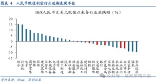 华创策略：面子还是里子？汇率利率双刃剑