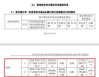 中央汇金再出手！三季度增持ETF超2500亿元