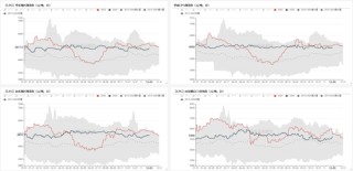 LPG：跌超3%还能跌吗？