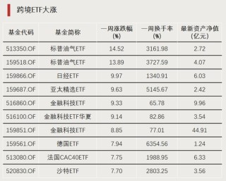 利好！近百亿增量资金入场