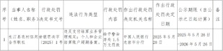 长汀县农村信用合作联社被罚1.5万元：违反支付结算业务管理规定