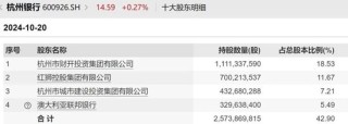 A股“贵族”银行，43亿股权“生变”