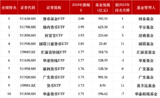 盘点2024货币型ETF规模：广发货币ETF规模901亿元挤进前三，华安货币ETF规模1568亿元仍居第一