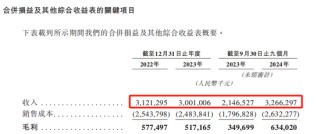 280亿独角兽，冲击港股IPO！