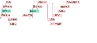 晚报| 四部门：九省市试点允许设立外商独资医院！上交所：寒武纪、赛力斯等获调入上证50指数！11月29日影响市场重磅消息汇总