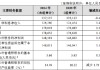 招商银行：2024年实现归母净利润1483.91亿元 同比增长1.22%