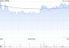 卡罗特拟回购最多5000万港元的股份
