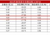 国联民生证券分仓佣金狂揽4.6亿挺进行业前五
