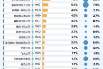 航空安全数据透视：事故率降至百万分之一，为何悲剧仍在发生？