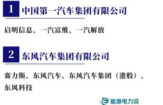 98家央企集团及下属409家上市企业全名单（2024版）