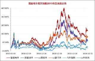 或于今日发布！市场期待汽车购新补贴细则，智能电动车ETF（516380）盘中涨超1%