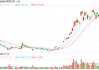 宝马与阿里巴巴再牵手！AI大语言模型将应用于新世代车型