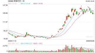 宝马与阿里巴巴再牵手！AI大语言模型将应用于新世代车型