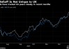市场出现动荡后 Pimco和富达仍坚持看好英国国债