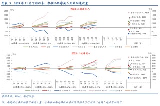 债市涨到此处，还有什么利空？