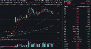 爆量反弹！汇金科技涨超14%，金融科技ETF（159851）异动拉升1.21%，收复重要均线！