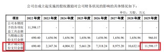 福建德尔账面“不差钱”仍要募资30亿元：神秘自然人巨额代持突击还原 实控人亲戚低价入股|IPO高募资