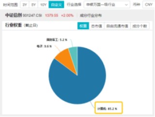 10万亿级政策利好落地！A股后市怎么走？