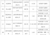 违规收集个人信息、窗口乱跳转……有鱼记账、美人相机等APP被通报！