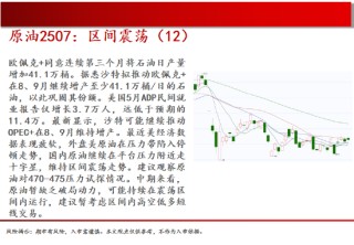 中天期货:生猪在底部等待 原油区间震荡