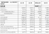 渝农商行：2024年实现净利润115.13亿元 同比增长5.6%