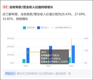 润欣科技三连板是真龙还是杂毛？警惕东财股吧"吹票噪音" 毛利率持续下滑竞争力是否强