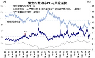 中金：港股回调后的前景如何？