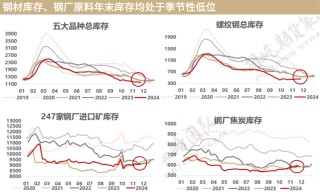 又到移仓换月时，黑色能否破局？策略如何应对？