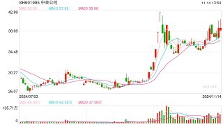 券商合并传言再起，中国银河、中金公司股价连续两日异动，此前曾表示无并购信息披露