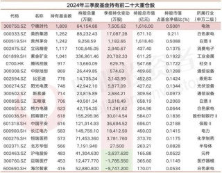 基金最抱团的宁德时代，朱少醒傅鹏博们的进与退