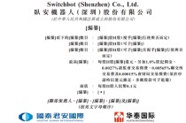 大疆教父李泽湘孵化，卧安机器人冲击港股IPO，全球最大的AI具身家庭机器人系统提供商