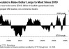 特朗普回归前夕，交易员加码强美元押注至2019年来最高