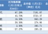 动力电池全年趋势观察：股价涨跌背后的生死时速